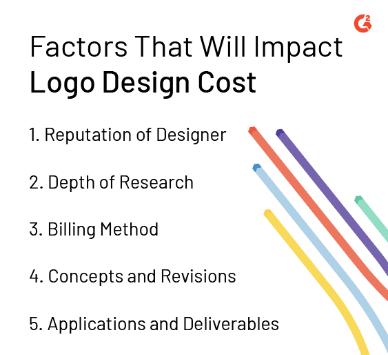 cost of logo design